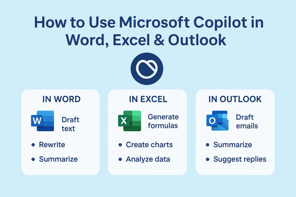 "How to use Microsoft Copilot in Word, Excel, and Outlook with features like drafting text, generating formulas, and writing emails